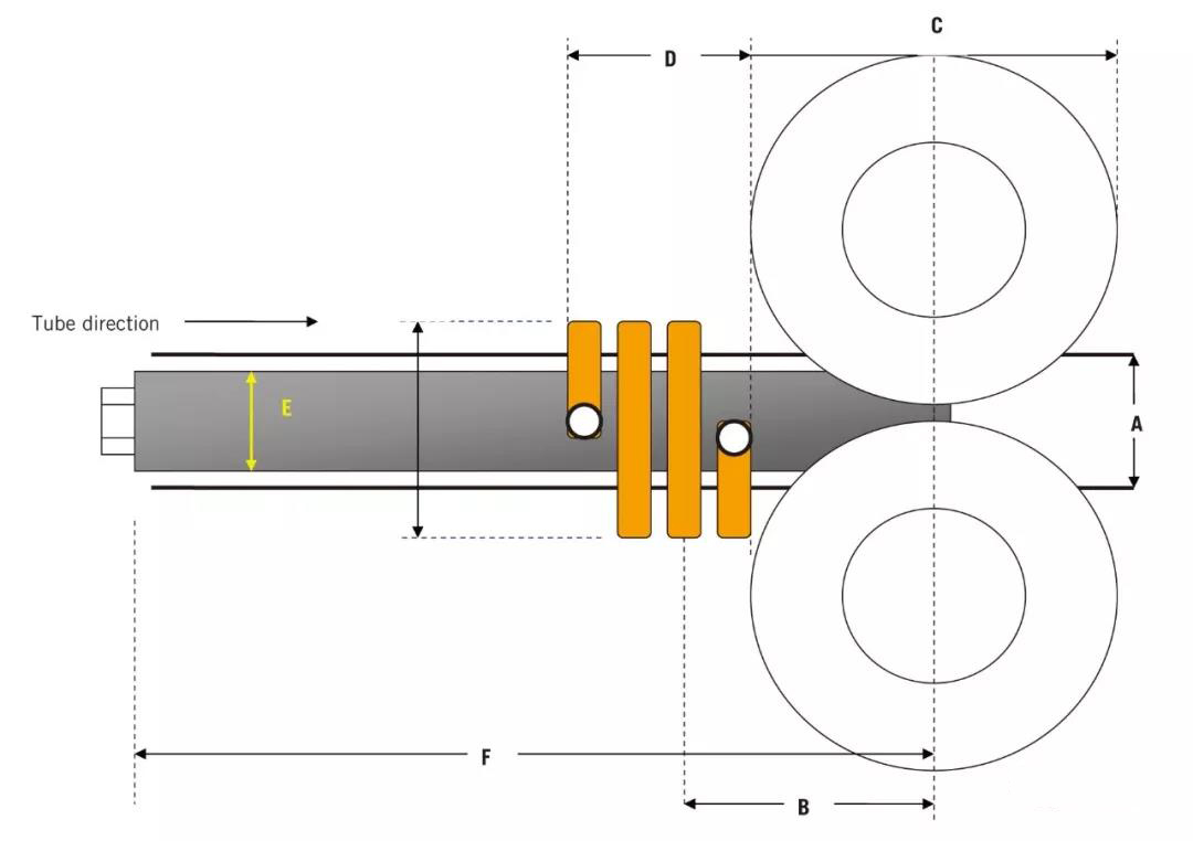 二手高频直缝焊管设备如何放置阻抗器及计算阻抗器的长度与外径
